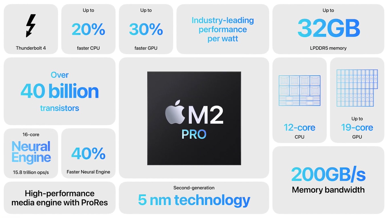 Apple M2 Proチップ新機能