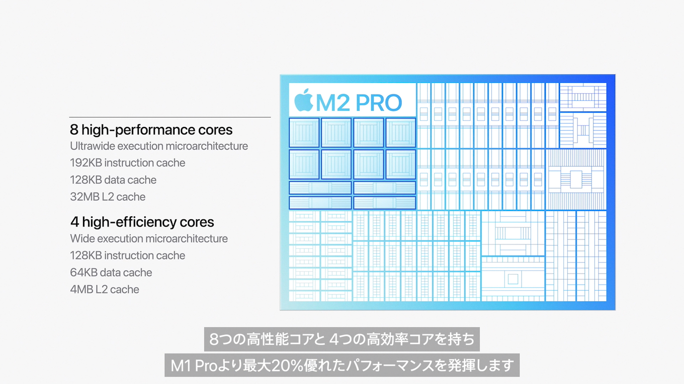 Apple M2 ProチップのCPUコア