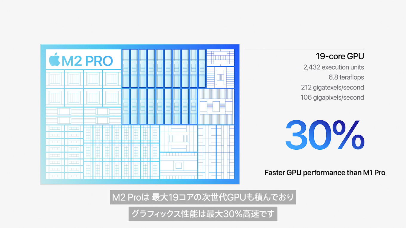 Apple M2 ProのGPUスコアはM1 Proと比較して最大30%高速