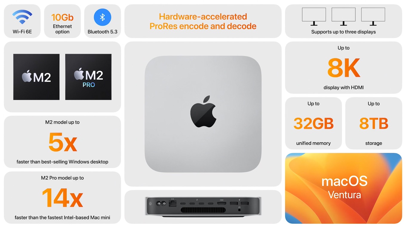Apple M2/M2 Proチップを搭載した「Mac mini (2023)」のCPU/GPU 