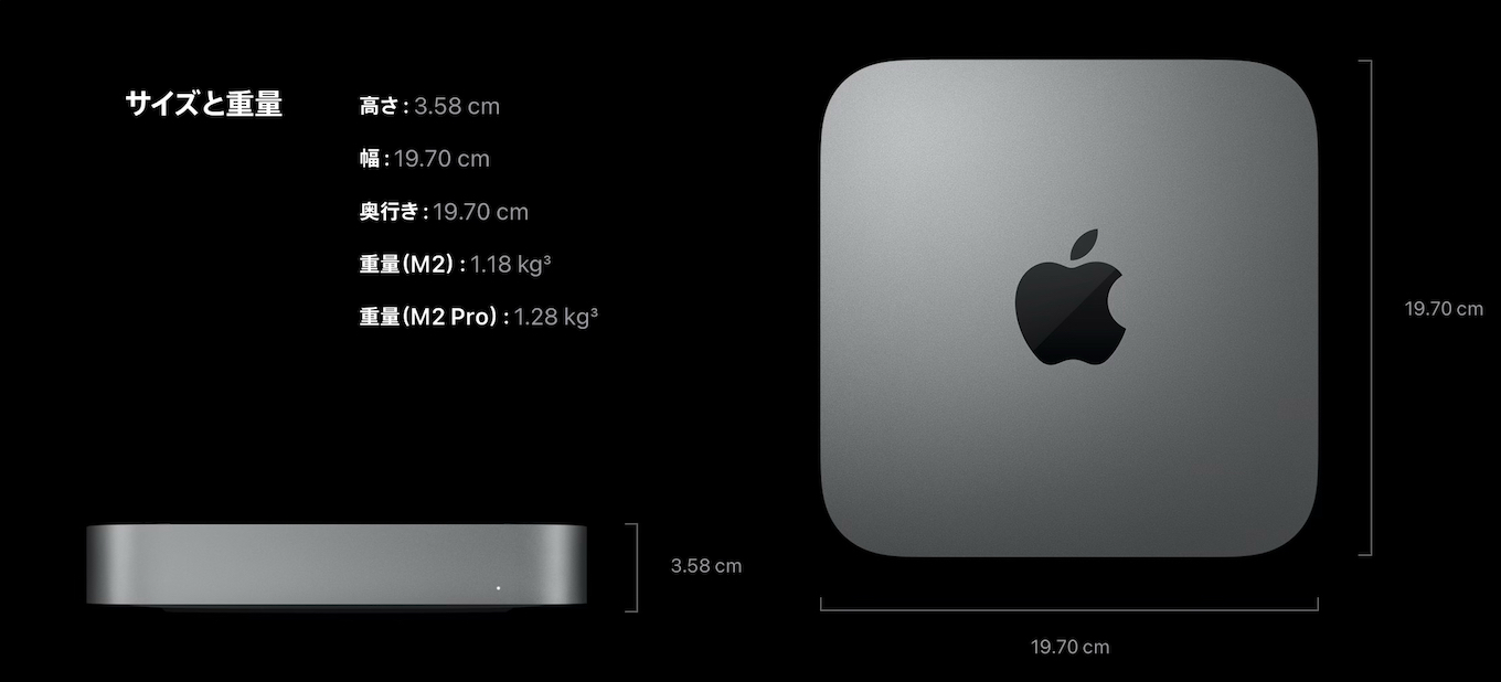 Mac mini (M2, 2023)のサイズ