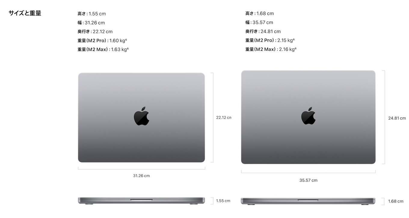 MacBook Pro (14/16-inch, 2023)のサイズ