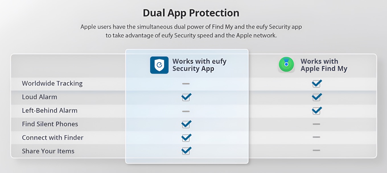 eufy Security SmartTrack Card features