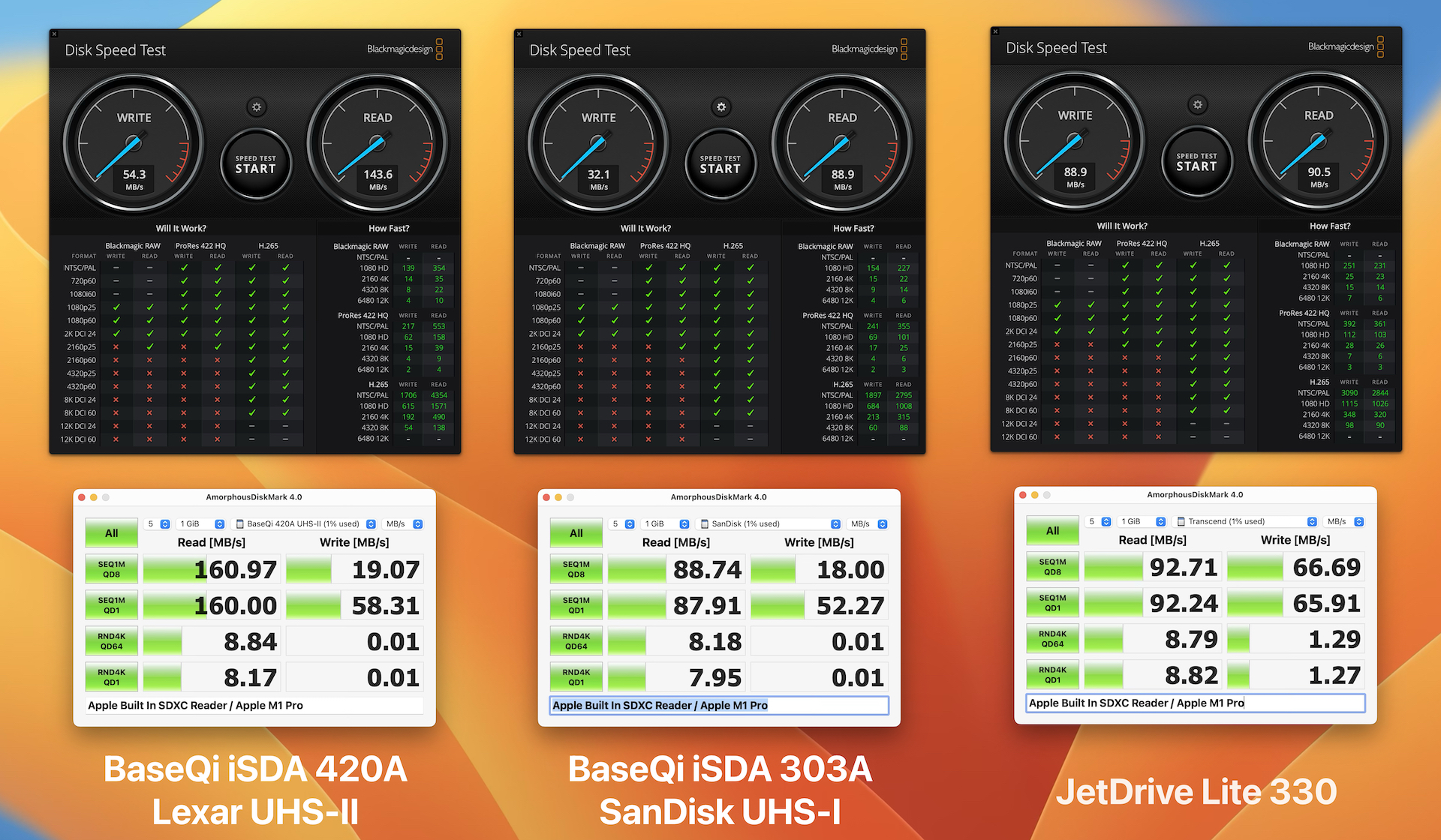 BaseQi iSDA 420Aと303A、Transcend JetDrive Lite 330のベンチマーク