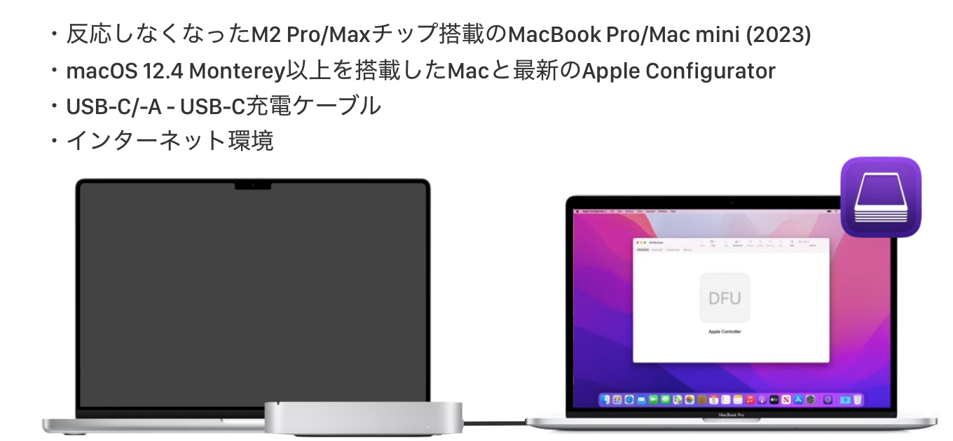 MacBook Pro (14/16インチ, 2023)やMac mini (2023)を復元させるのに必要なもの