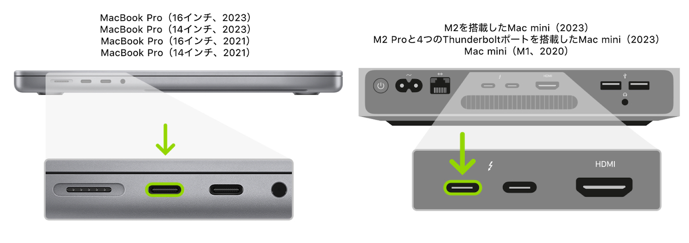 MacBook Pro (14/16インチ, 2023)とMac mini (2023)を復元するために使用するポート