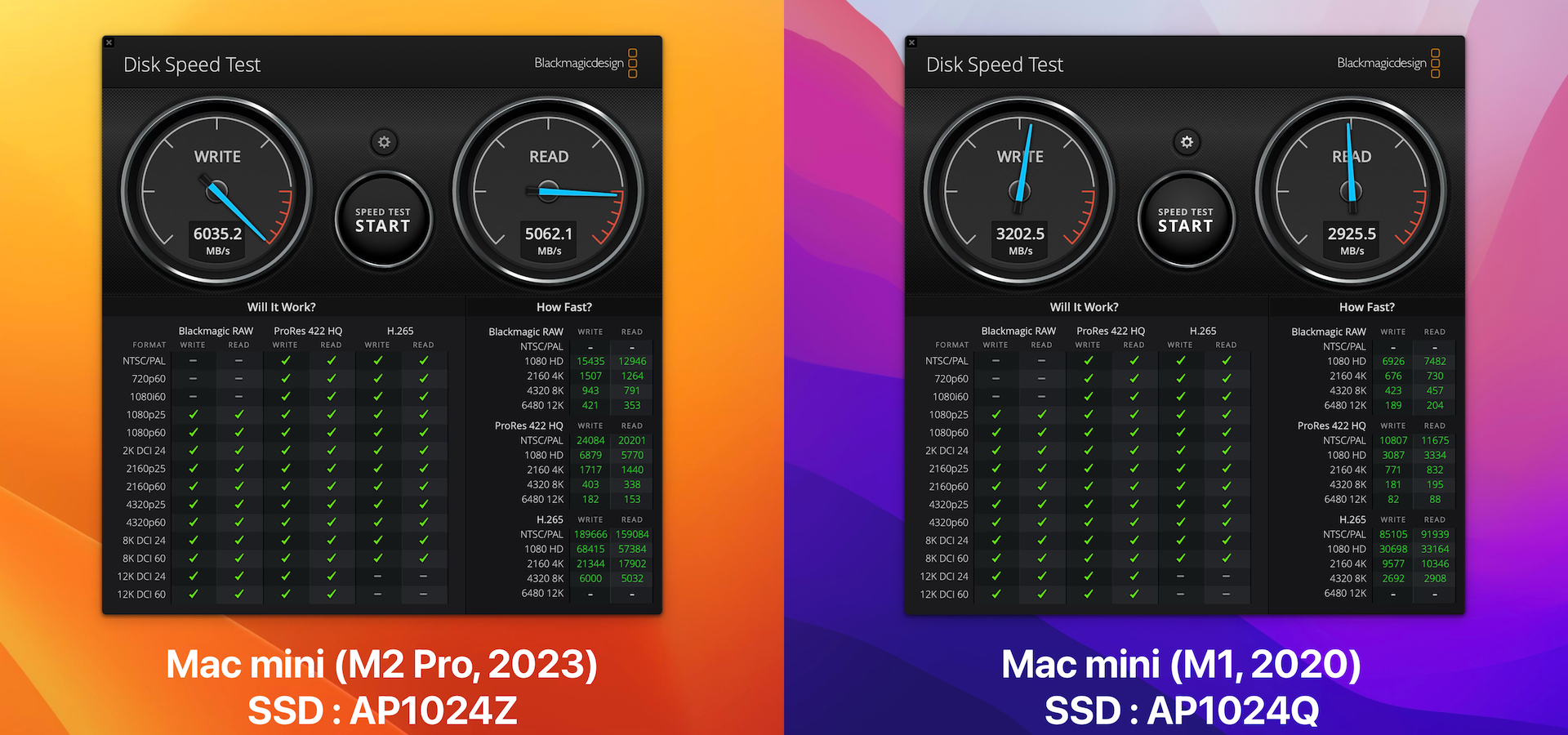 Mac mini (M2 Pro, 2023) 1TBモデルとMac mini (M1, 2020) 1TBモデルのBlackmagic Disk Speedtest