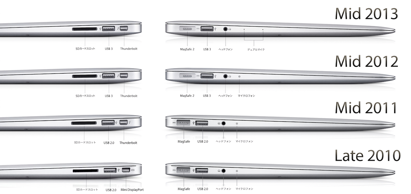 MacBook Air (13インチ, 2010 ~ 2013)