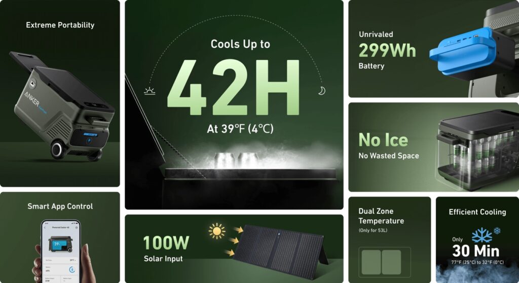 米Anker、取り外し可能バッテリーを搭載し最大42時間4℃をキープできる持ち運び可能なクーラーボックス「EverFrost Powered