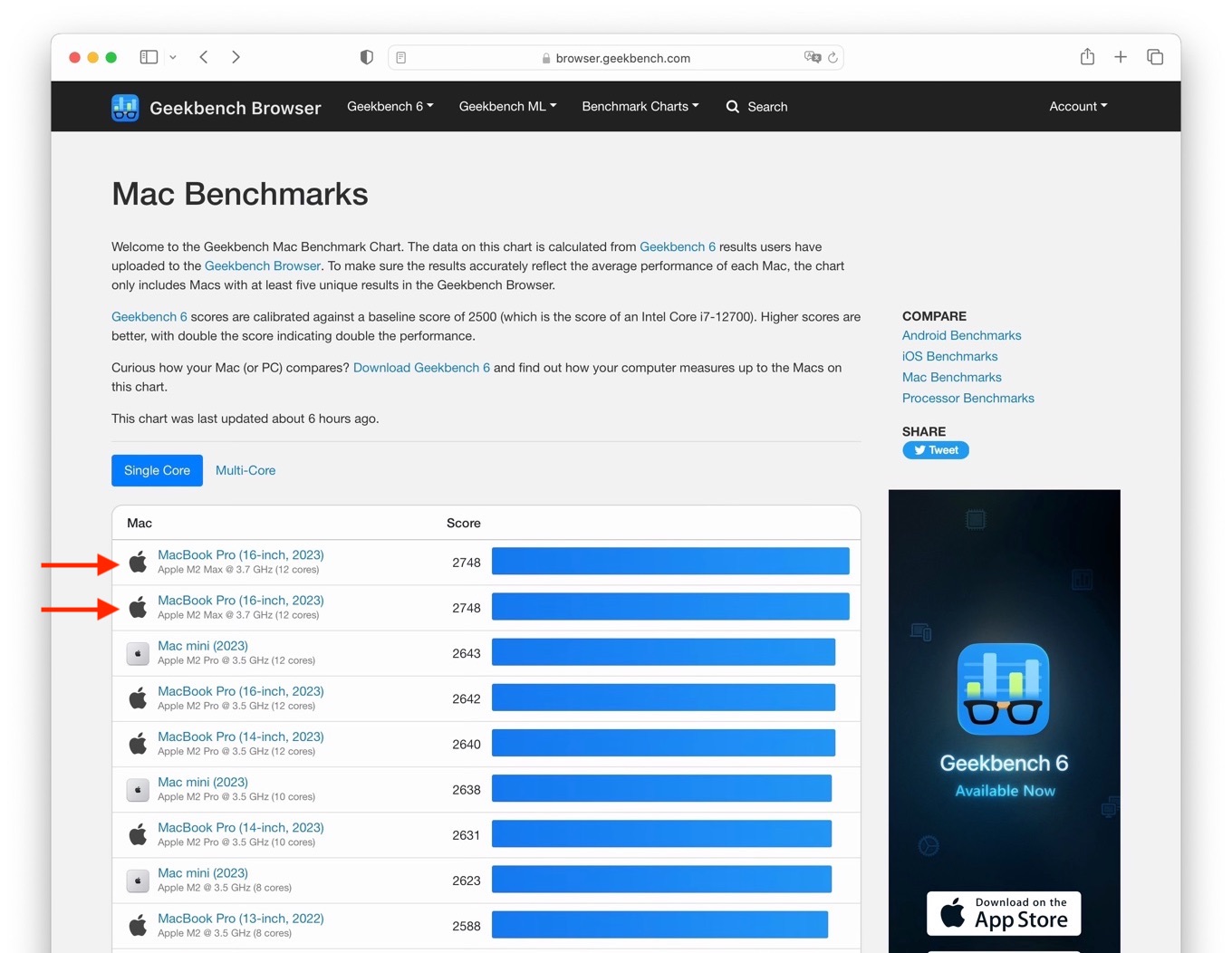 Geekbench v6 Single-CoreスコアでMacBook Pro (16インチ, 2023)がトップに