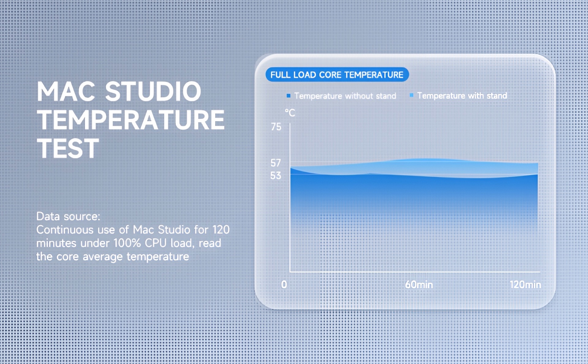 Hagibis Desktop Stand for Mac Studioのベンチマークテストと温度