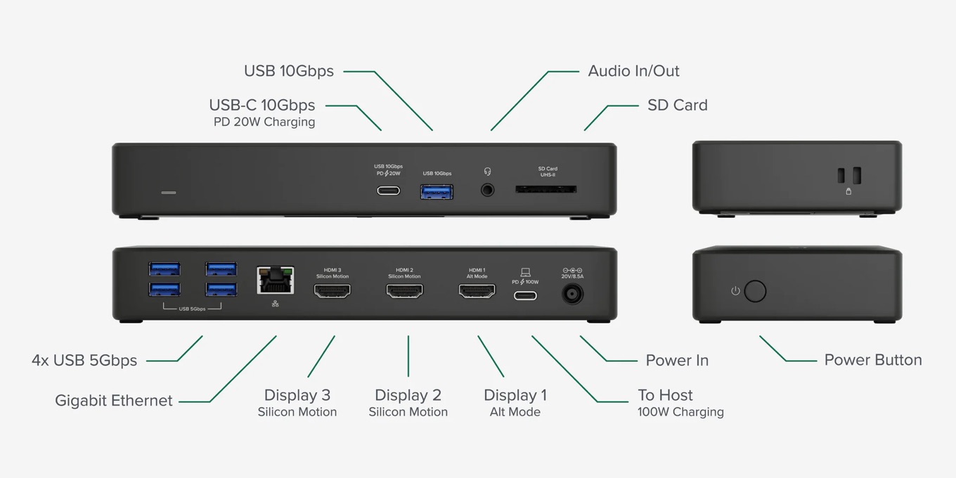 Plugable USB-C Triple Display Docking Station USBC-768H4 ports