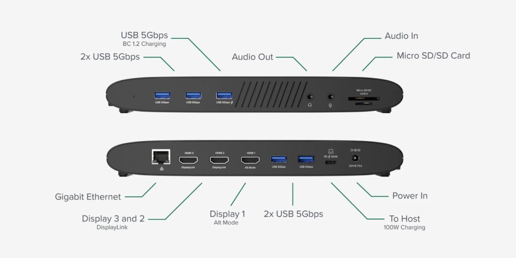 米Plugable、DisplayLink/SMIチップを採用し、Apple M1/M2 Macでもトリプルディスプレイを可能にするUSBC