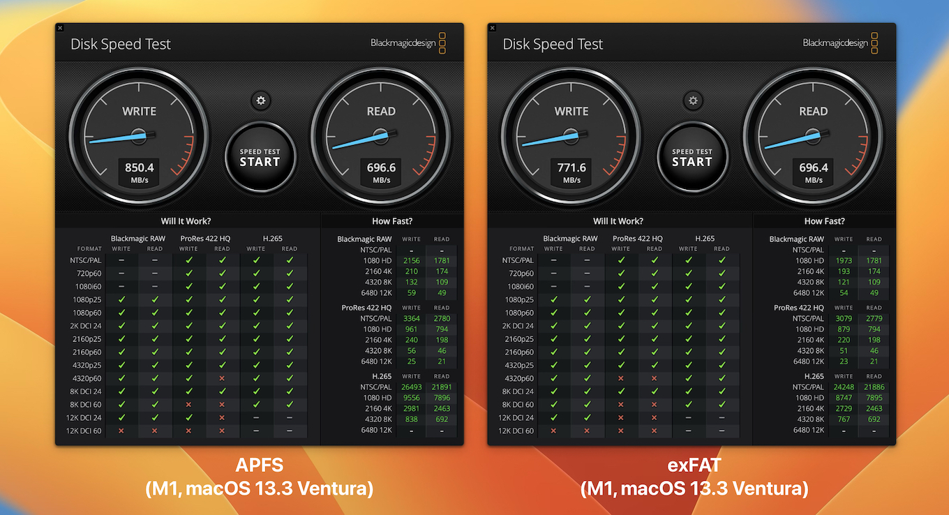 APFSとexFATフォーマットのSSDのBlackmagic Disk Speed Test (macOS 13.3 Ventura)