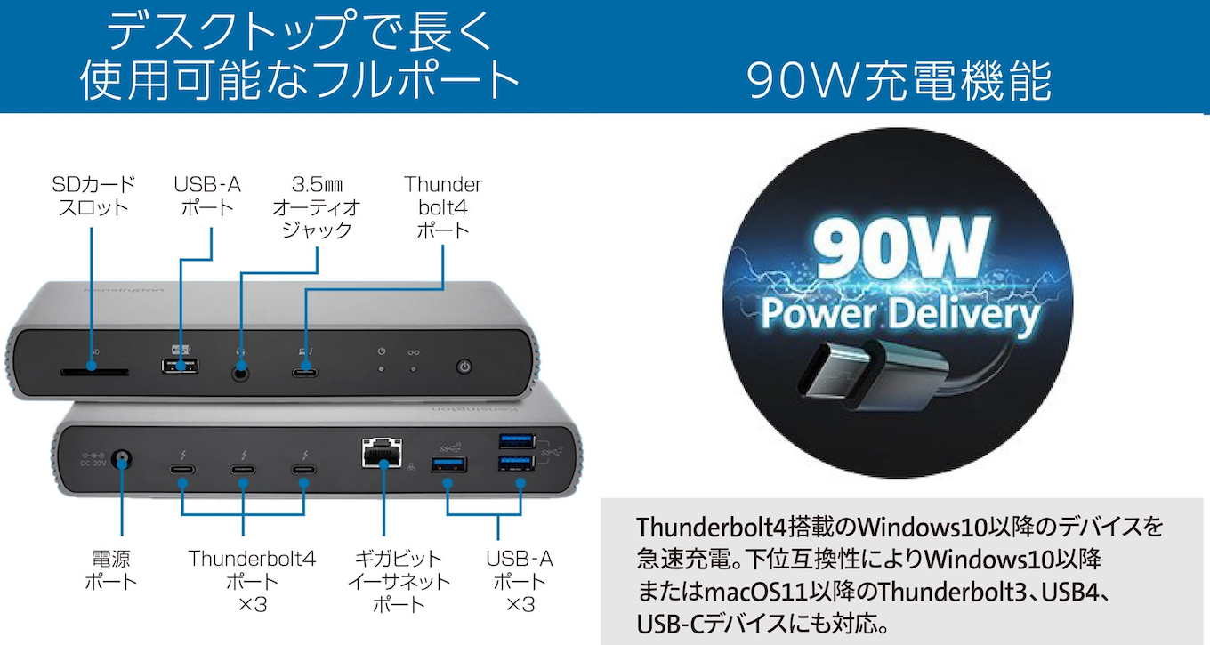 SD5700T Thunderbolt4 デュアル4K ドッキングステーション