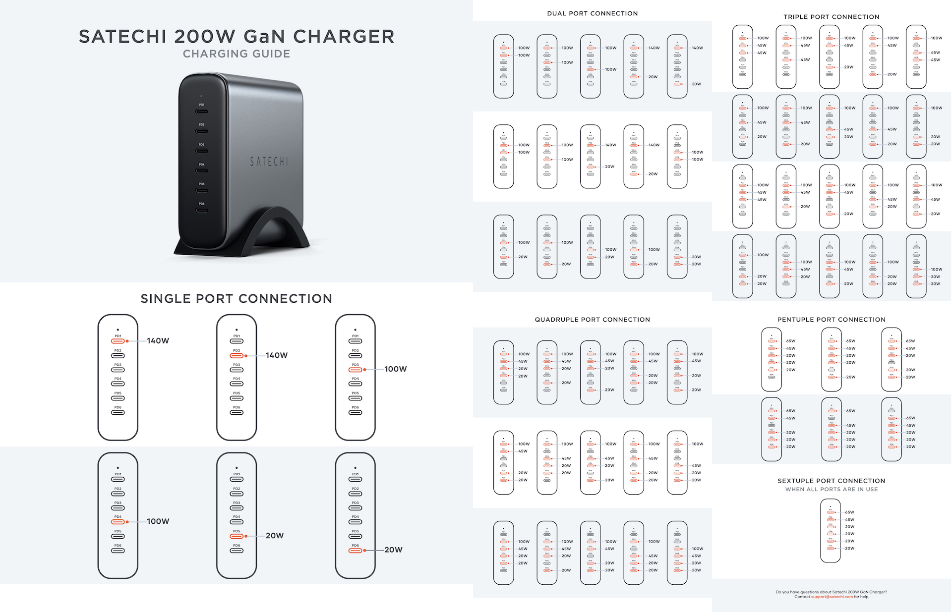 Satechi 200W USB-C 6-Port GaN Chargerの出力仕様