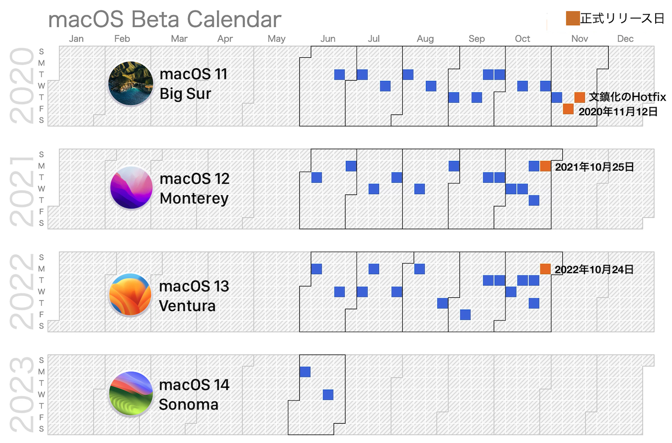 macOS 14 Sonoma Beta calendar