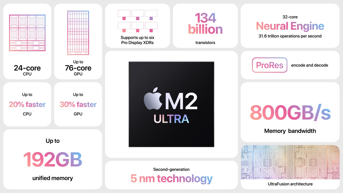 Apple M2 Ultraチップの詳細