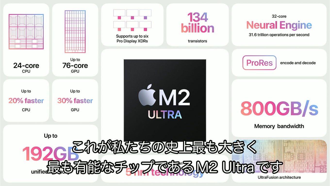 Apple M2 Ultraチップ