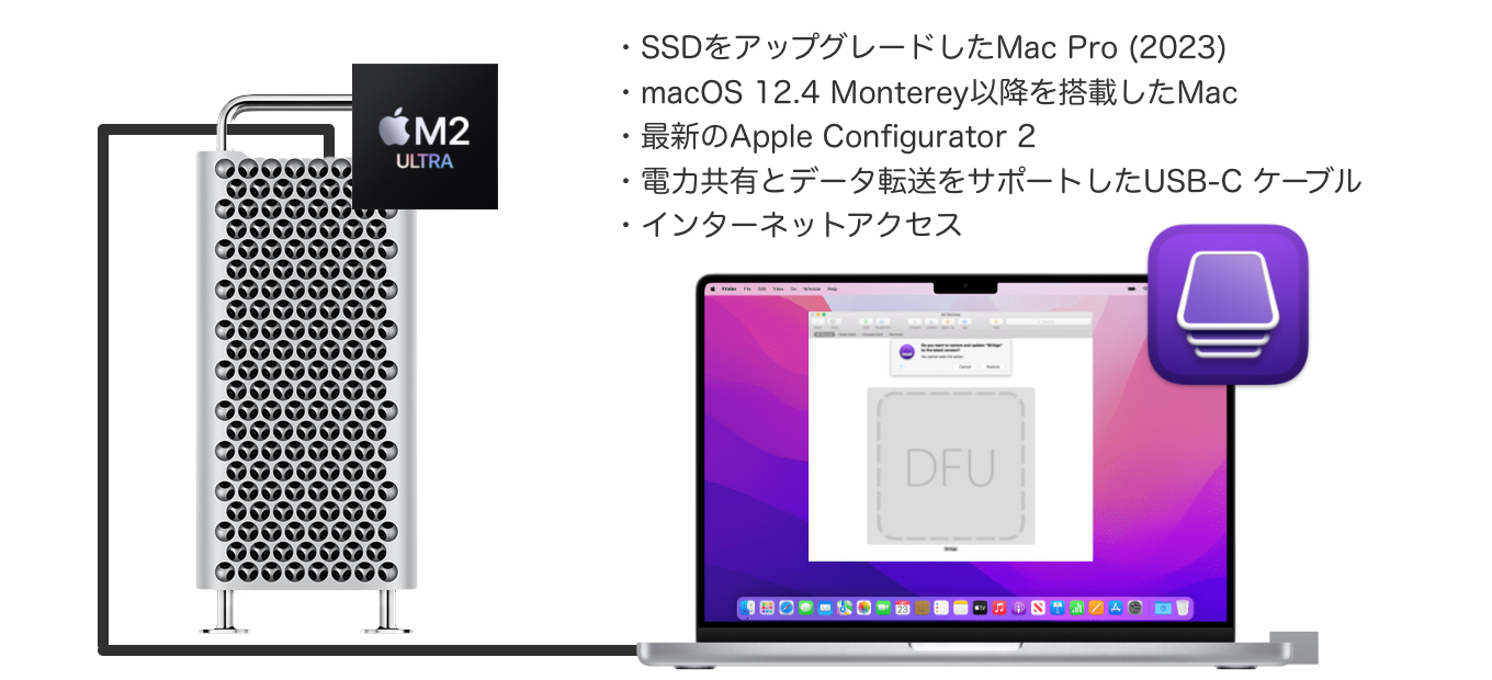 Apple Configuratorを利用してMac Pro (2023)とSSDを紐づけ