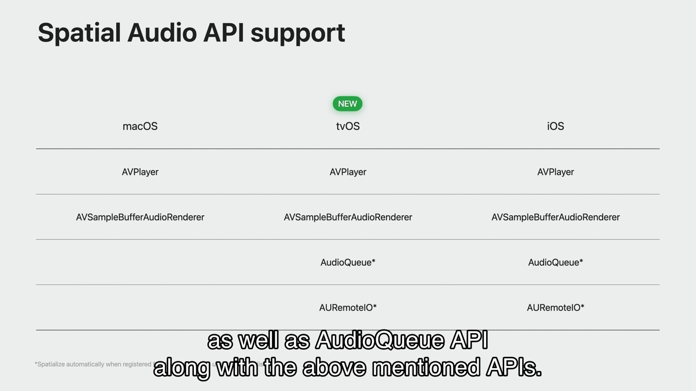 tvOS 17 support Spatial Audio API