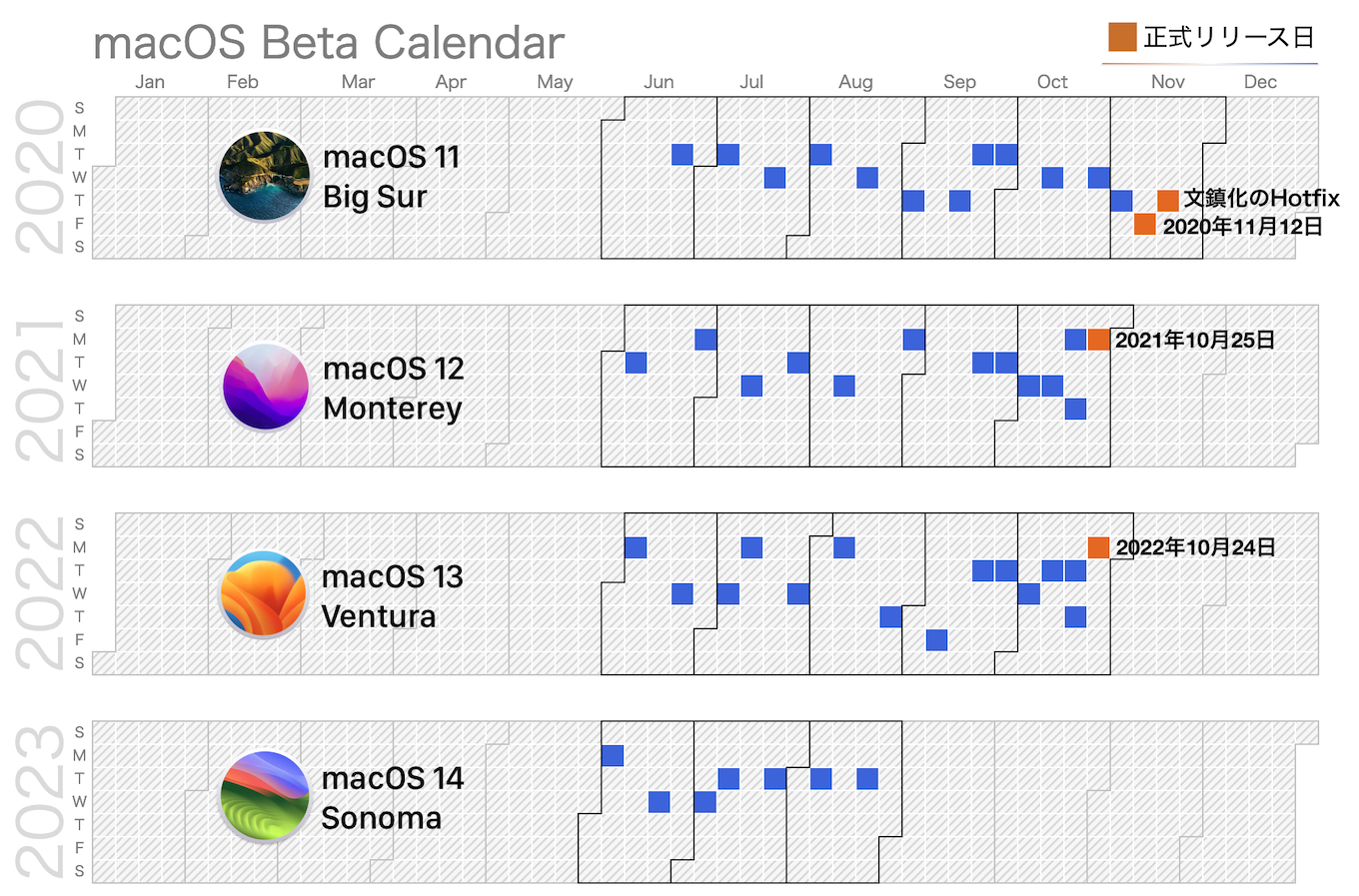 macOS 14 Sonoma Betaカレンダー