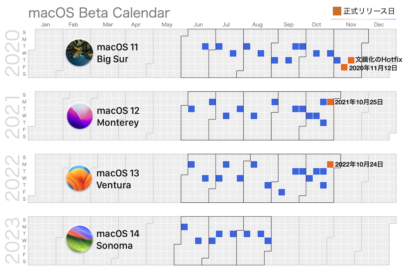 macOS 14 beta 7 (23A5337a)