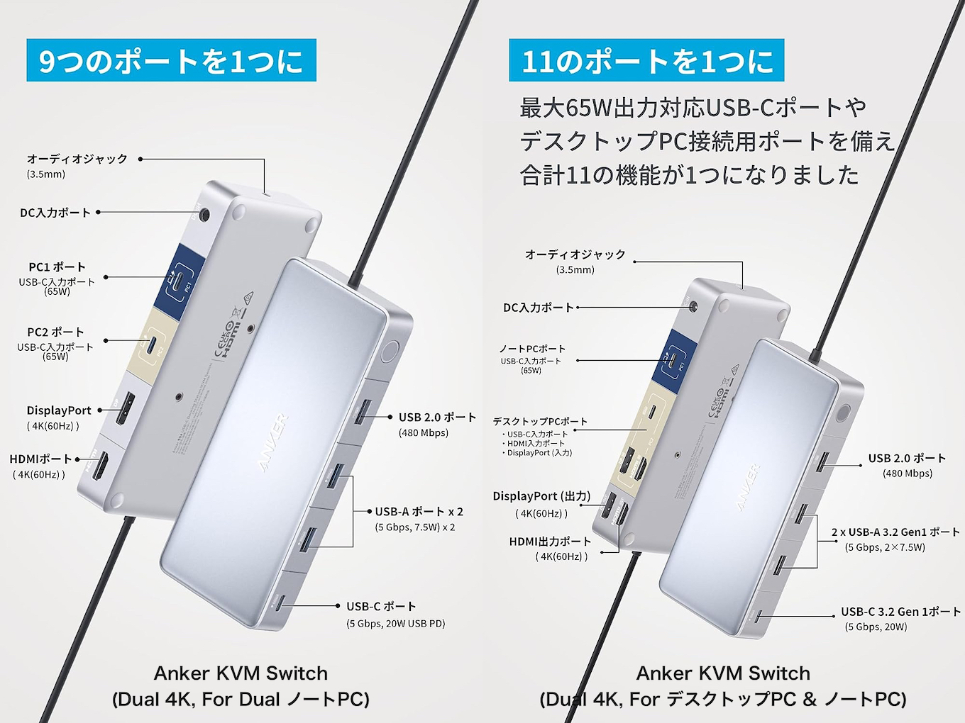 Anker KVM Switch (Dual 4K, For Dual ノートPC)とAnker KVM Switch (Dual 4K, For デスクトップPC & ノートPC)