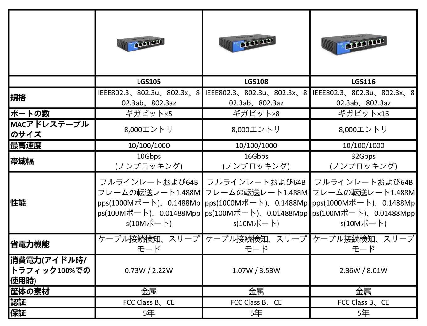 Linksys Business Desktop Gigabit Switch LGS105 108 116