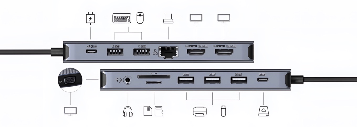 Anker USB-C Hub (14-in-1, Triple Display)