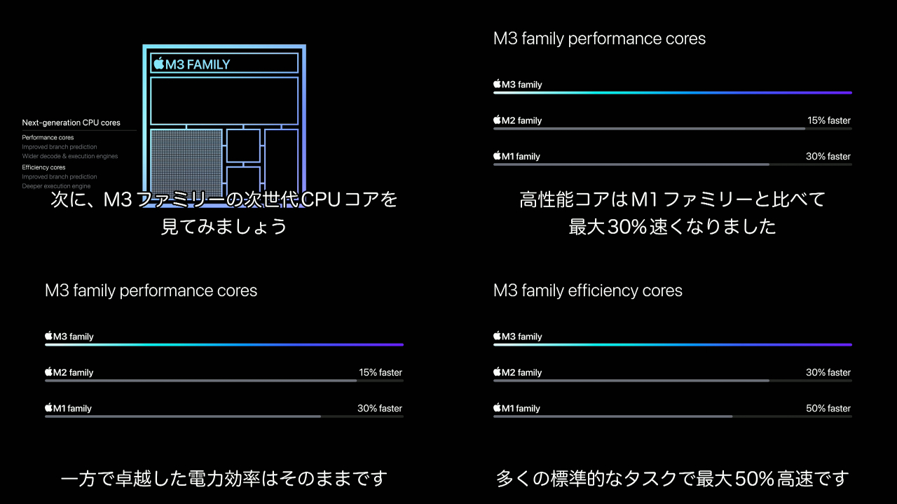 Apple M3 CPUの高性能コアと高効率コア