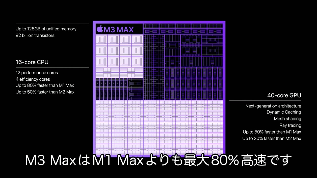 Apple M3 MaxチップのCPU/GPUパフォーマンス