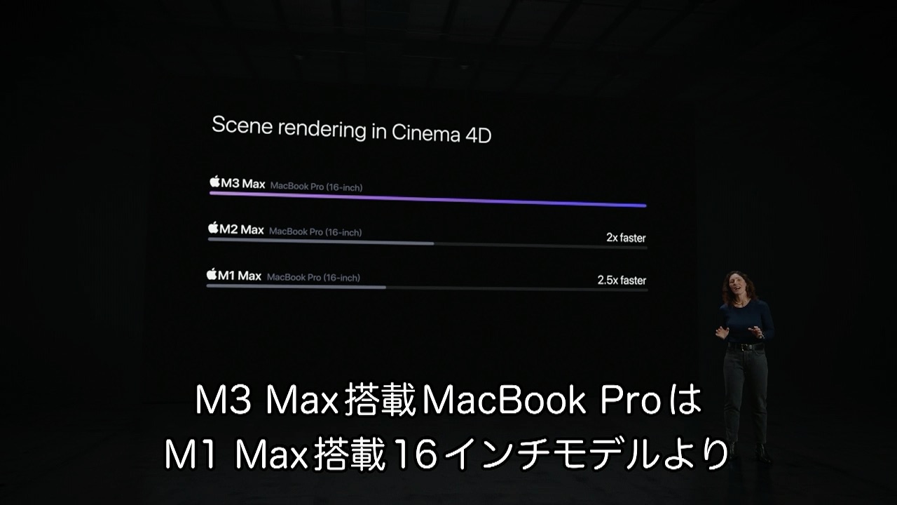 Apple M3 Maxチップのベンチマーク