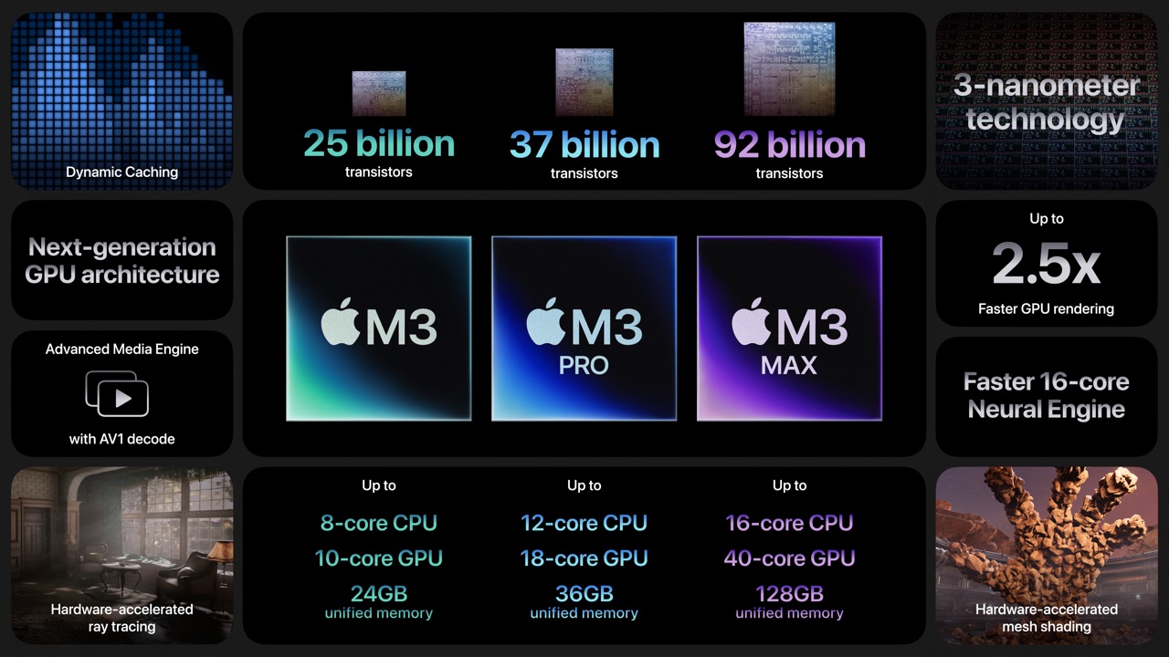 Apple M3 chip family features table
