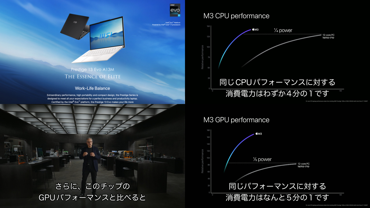 Apple M3 CPUのワットパフォーマンス