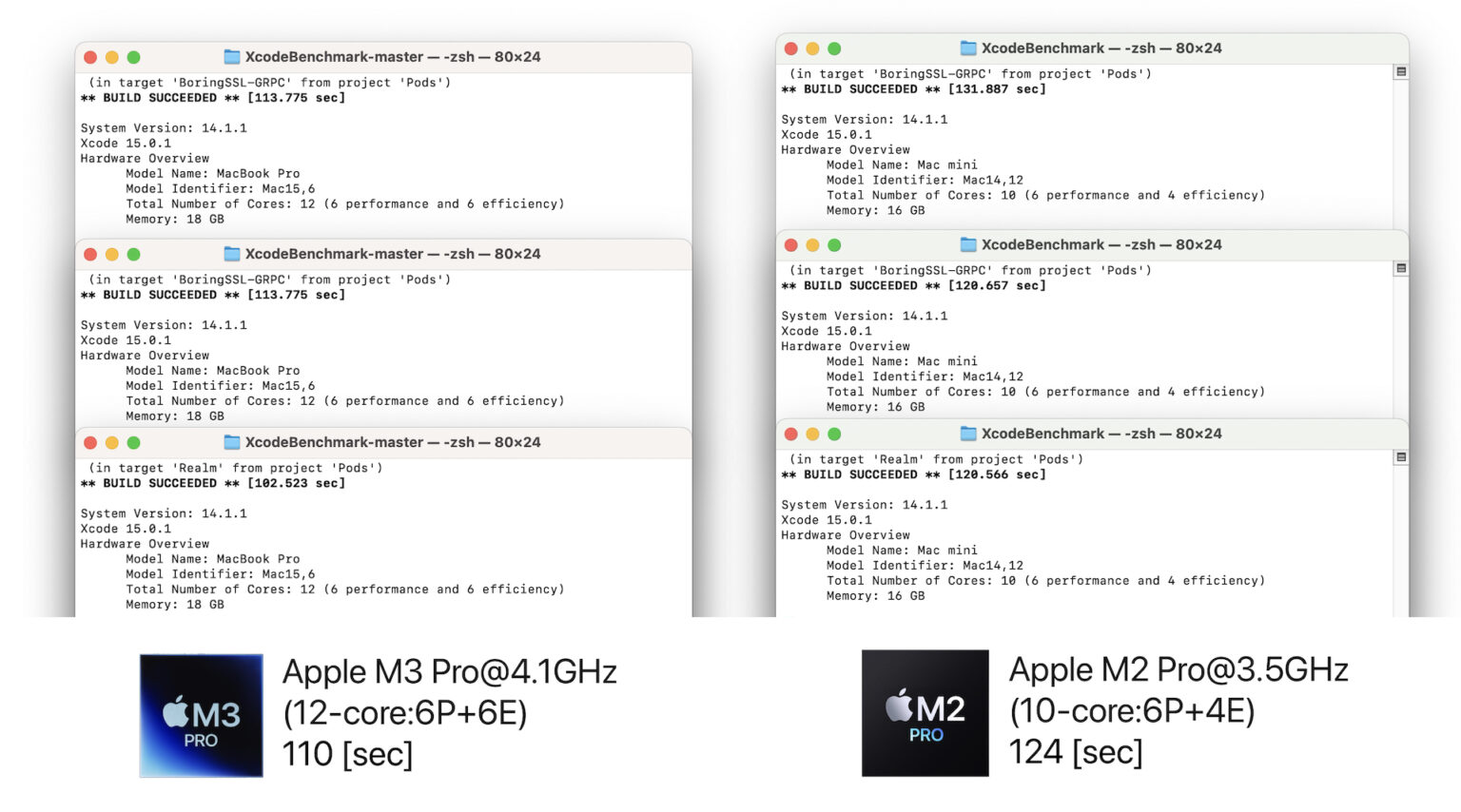 Apple M3チップファミリーを搭載したMacBook Pro (Nov 2023)のXcodeベンチマークスコアまとめ。11コアM3 ...