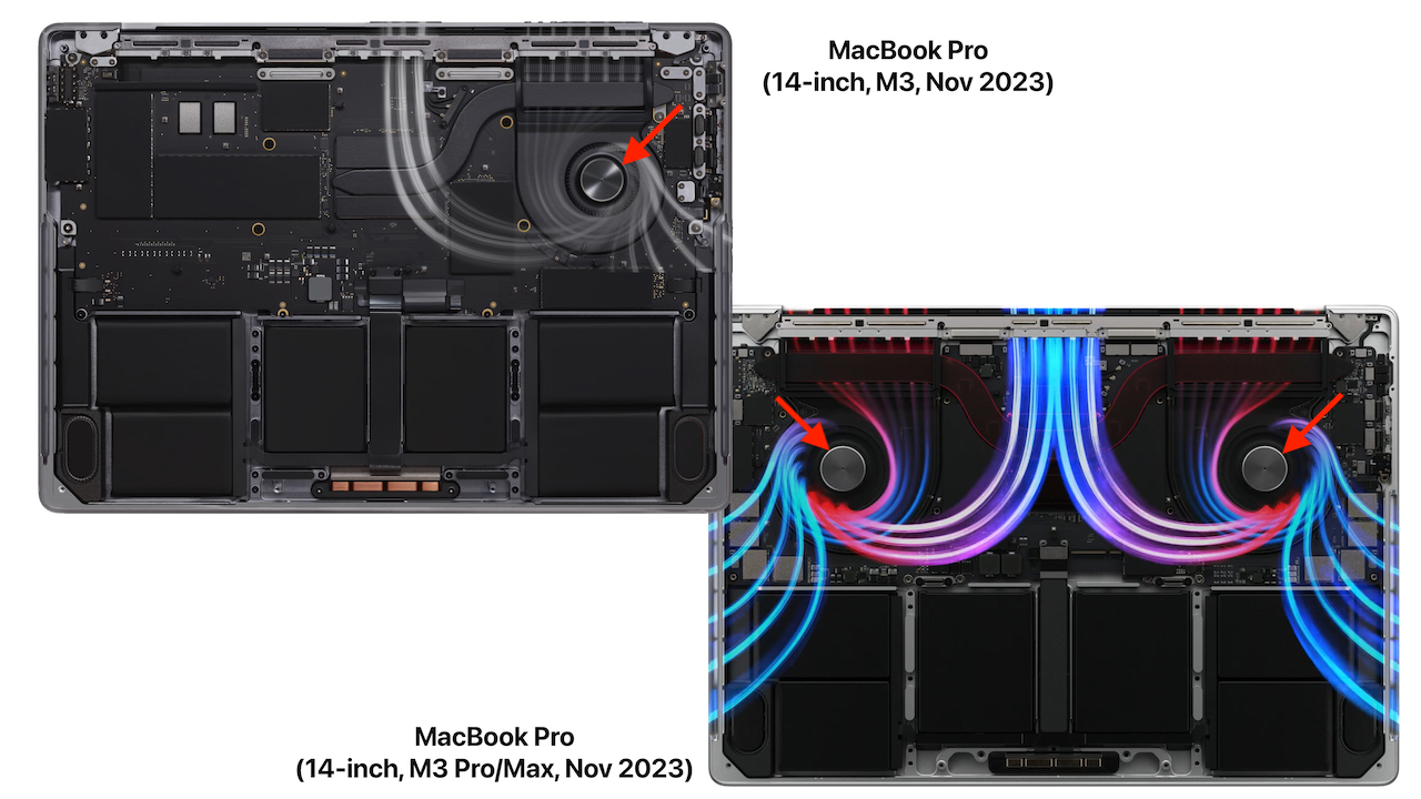 MacBook Pro (14-inch, M3 Pro/Max, Nov 2023)