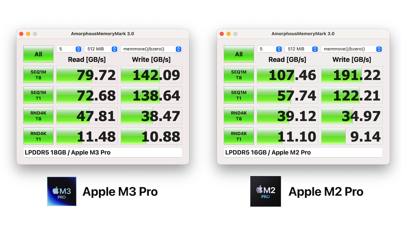 Apple M3 ProとM2 Proのメモリベンチマーク