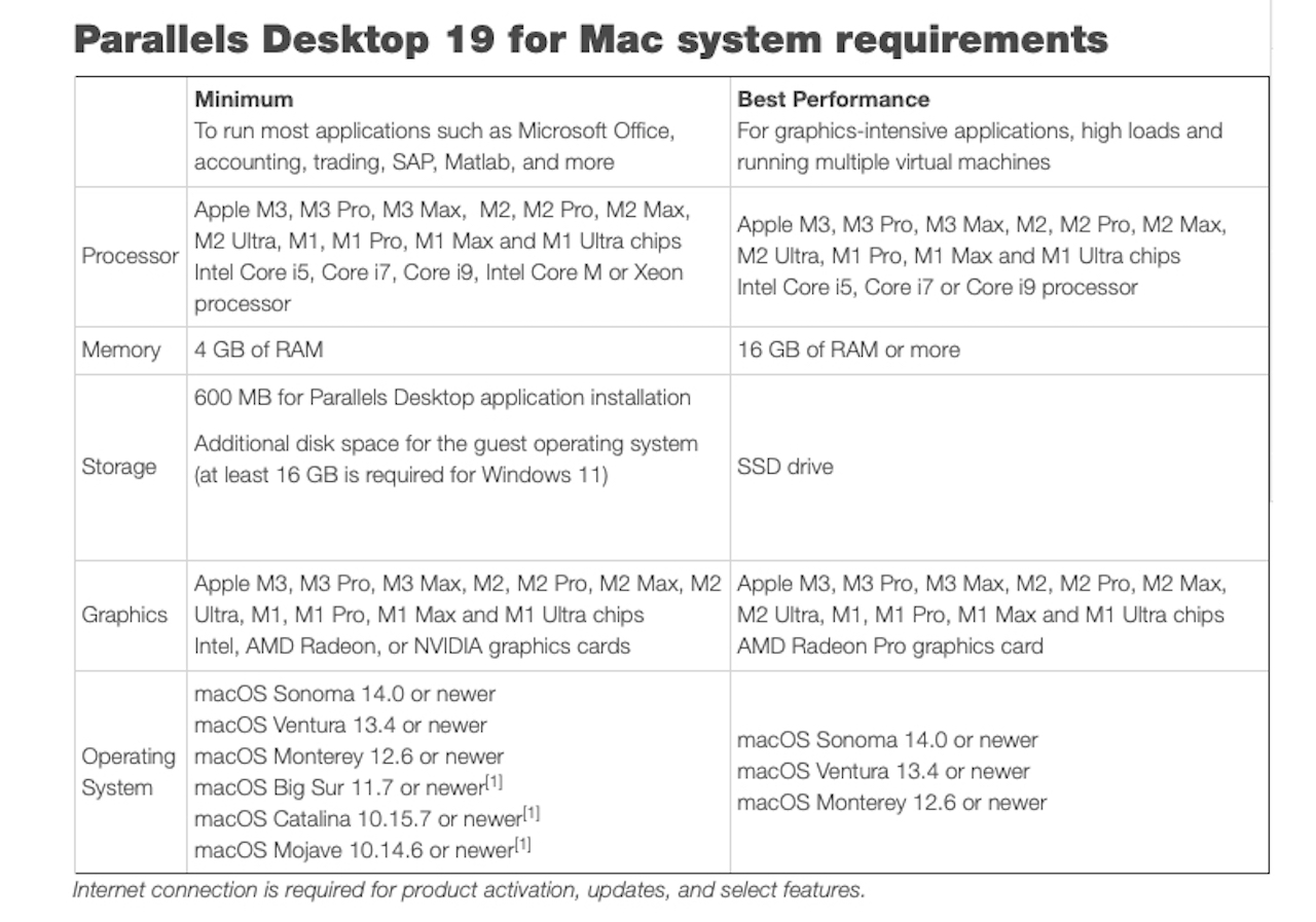 Parallels Desktop 19 for Mac system requirements