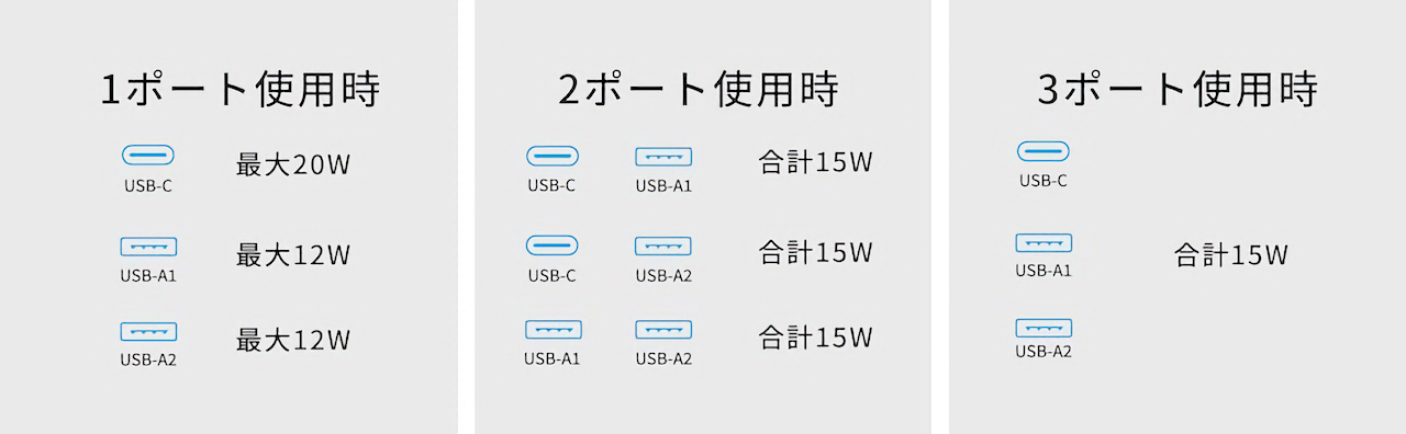 Anker USB Power Strip (11-in-1)