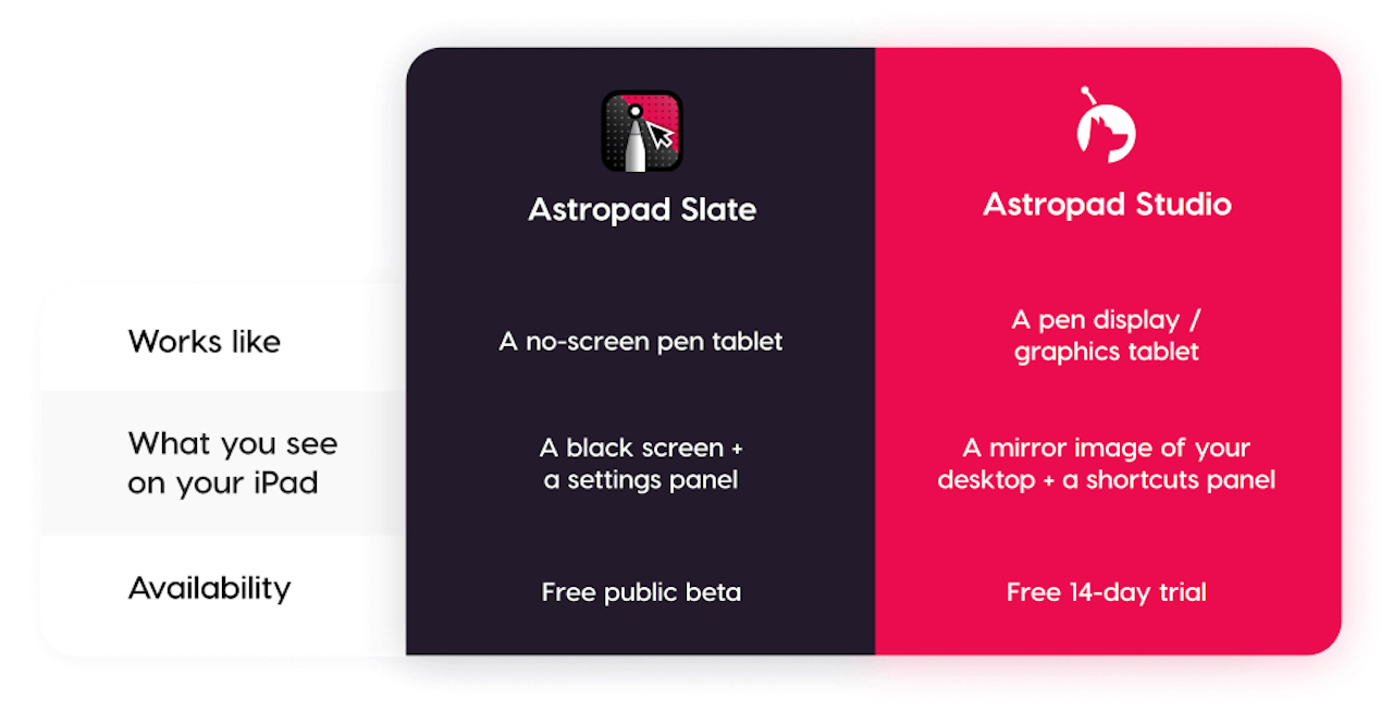Astropad Slat vs Astropad Studio