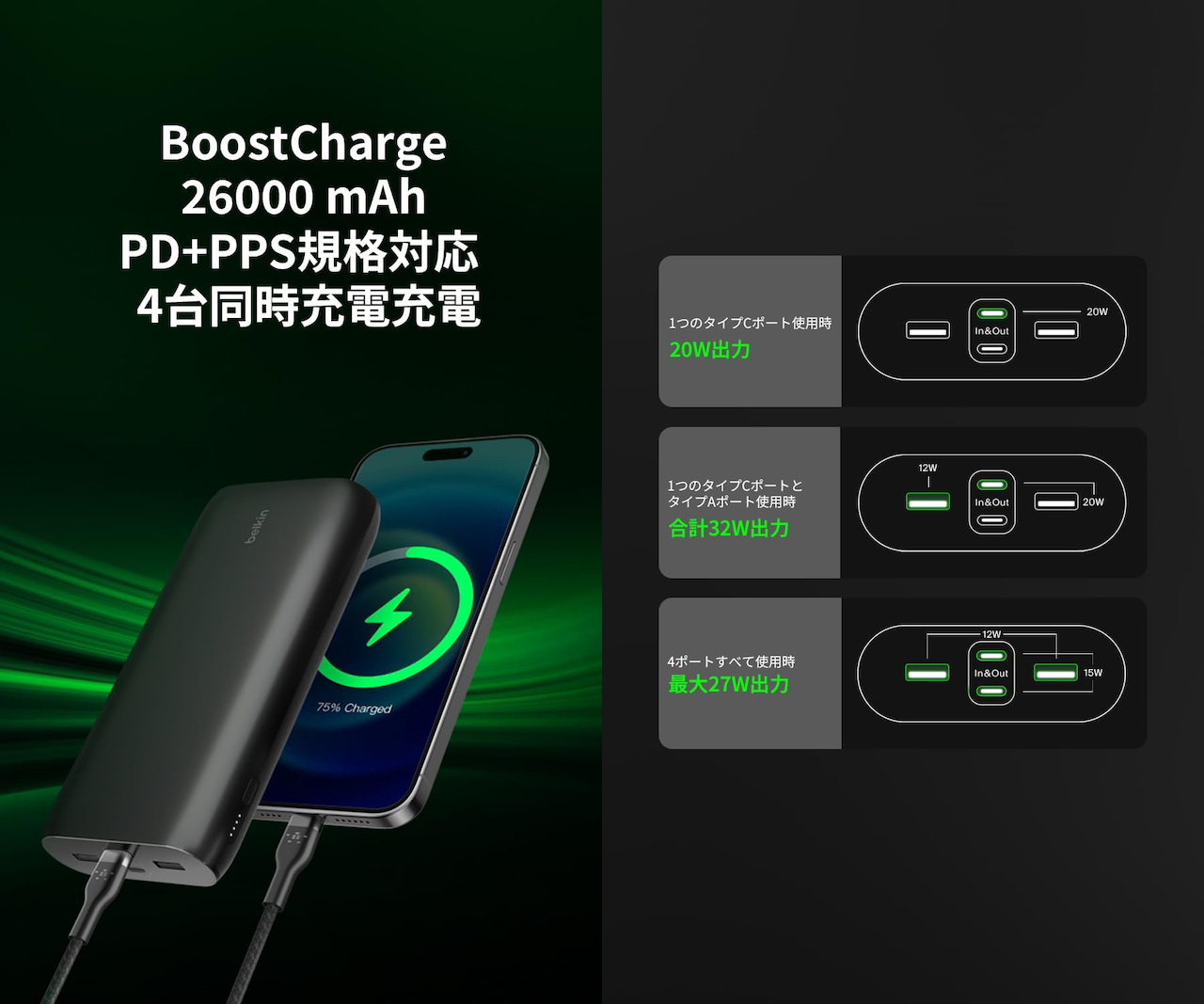 Belkin BoostCharge 26,000mAh 4ポートモバイルバッテリー 32W PD PPS対応