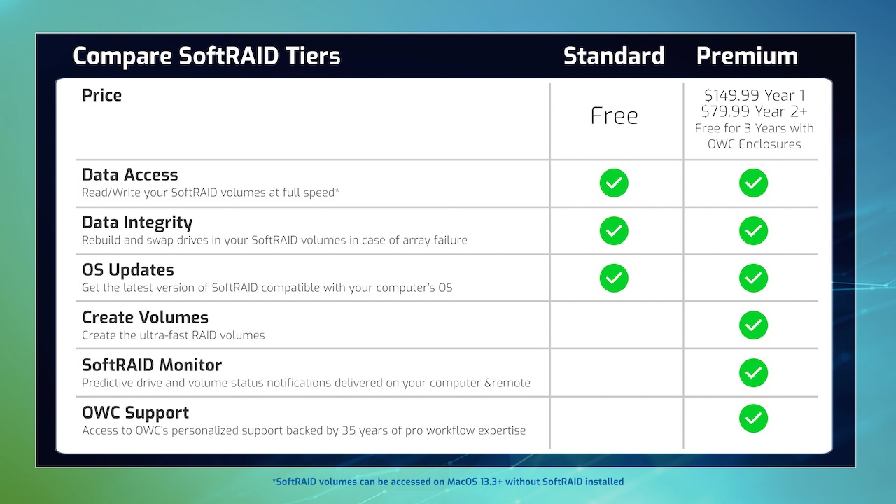 SoftRAID v8.0 for Mac Standard and Premium
