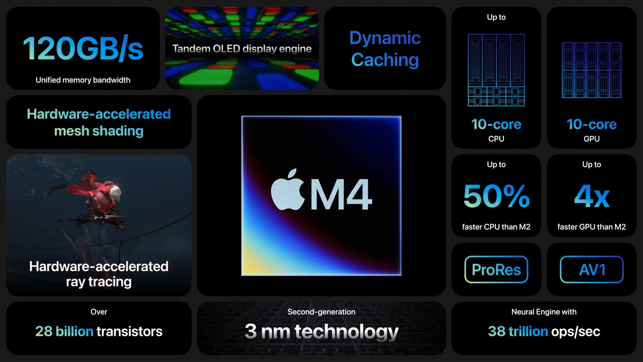 Apple M4チップを発表