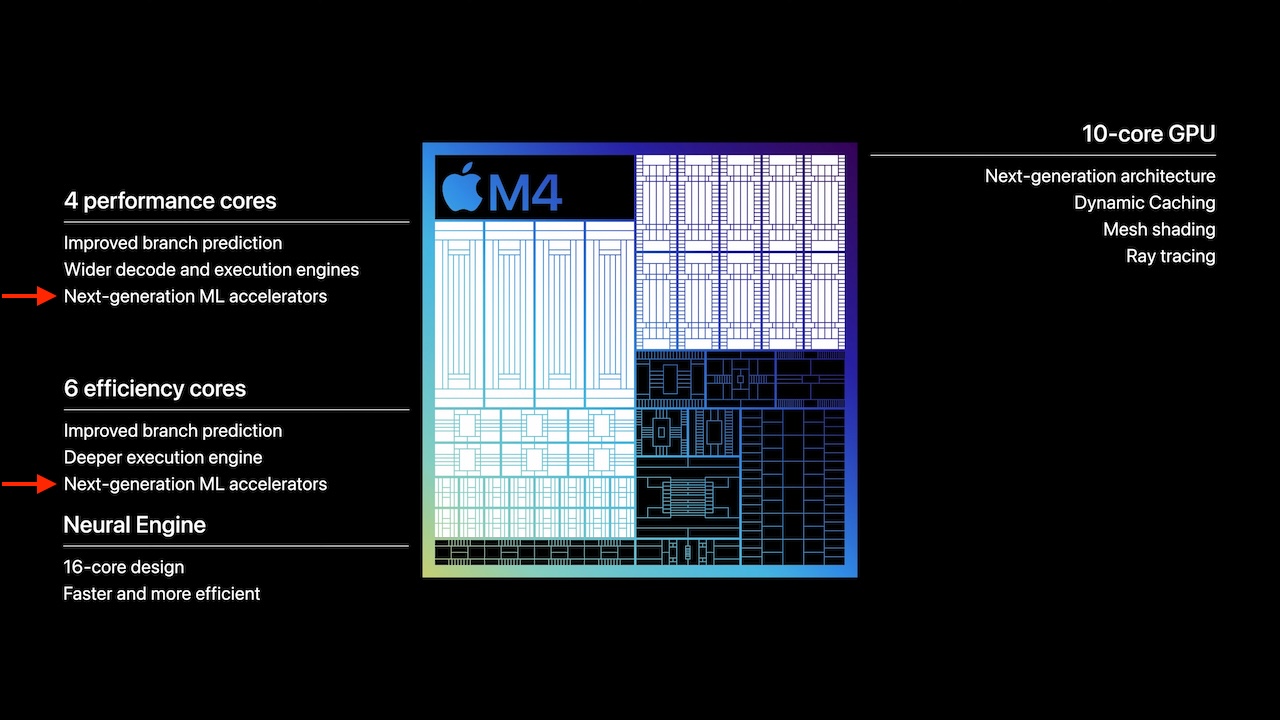 Apple M4チップのNext-generation ML accelerators