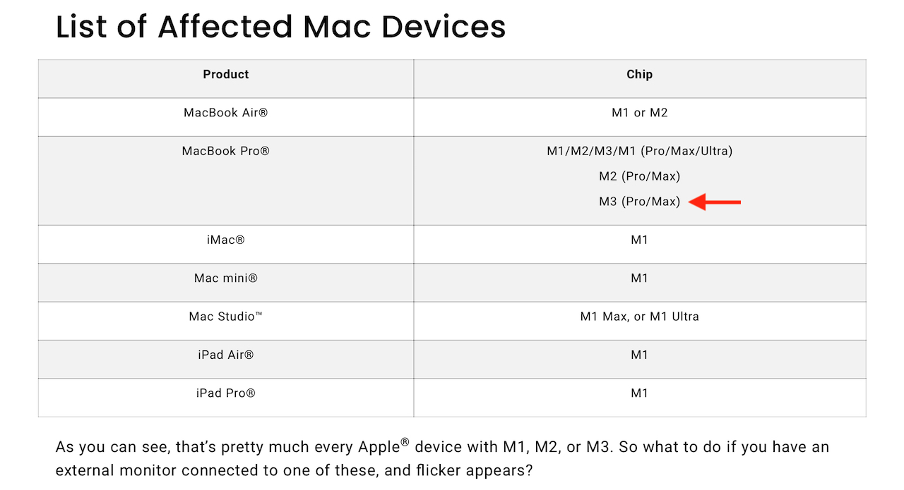 List of Affected Mac Devices
