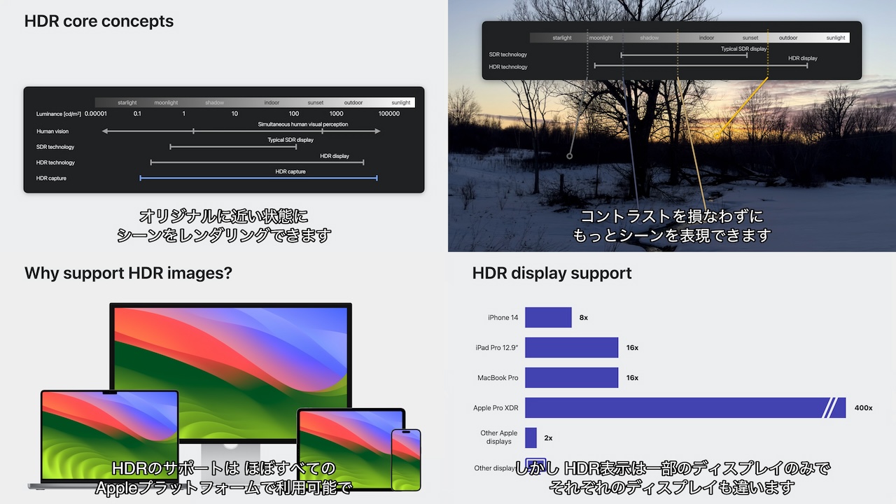 WWDC23 : Support HDR images in your appより