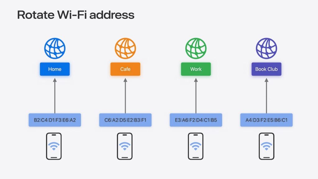 Address Wi iOS 18ではiOS 14で導入されたWi-Fiネットワークごとに違うMACアドレスを使う「プライベートWi-Fiアドレス」が ...
