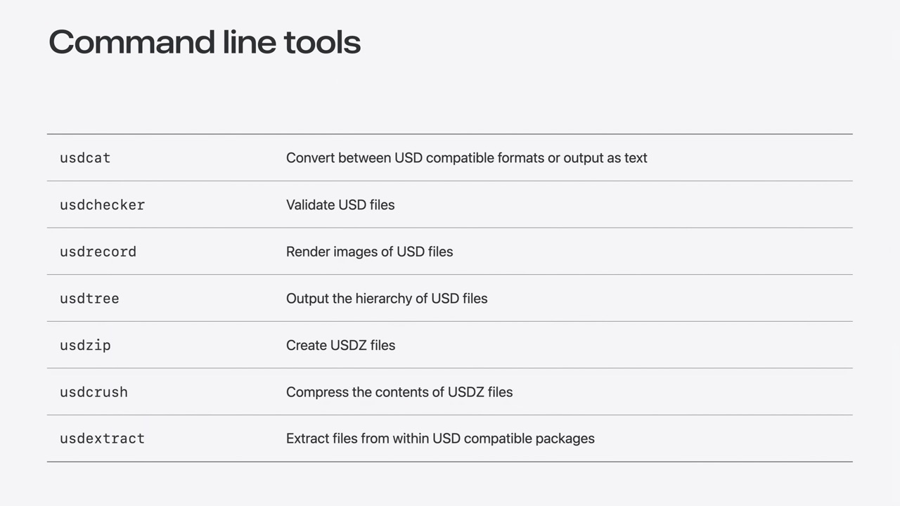 macOS 15 SequoiaのCommand line tools