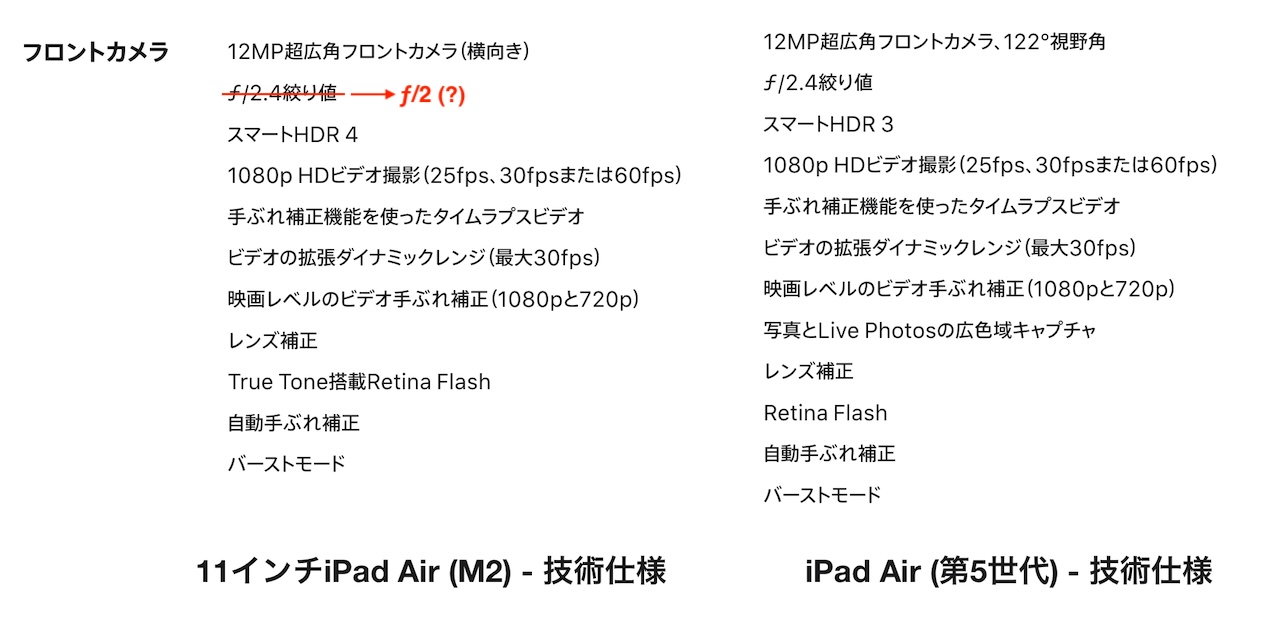 現在のところiPad Air (M4)とiPad Pro (M4)の技術仕様ページは更新されていません。